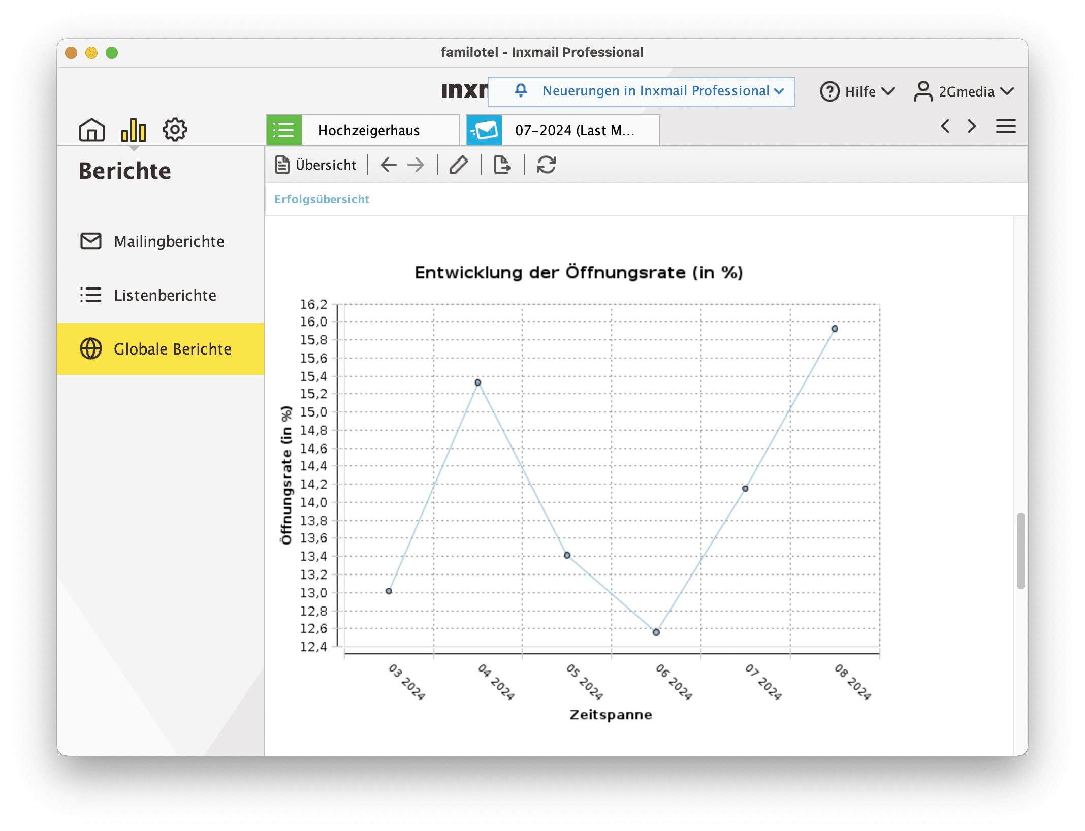 2G Media Agentur Glonn Direktmarketing Newsletter Werbung Statistik