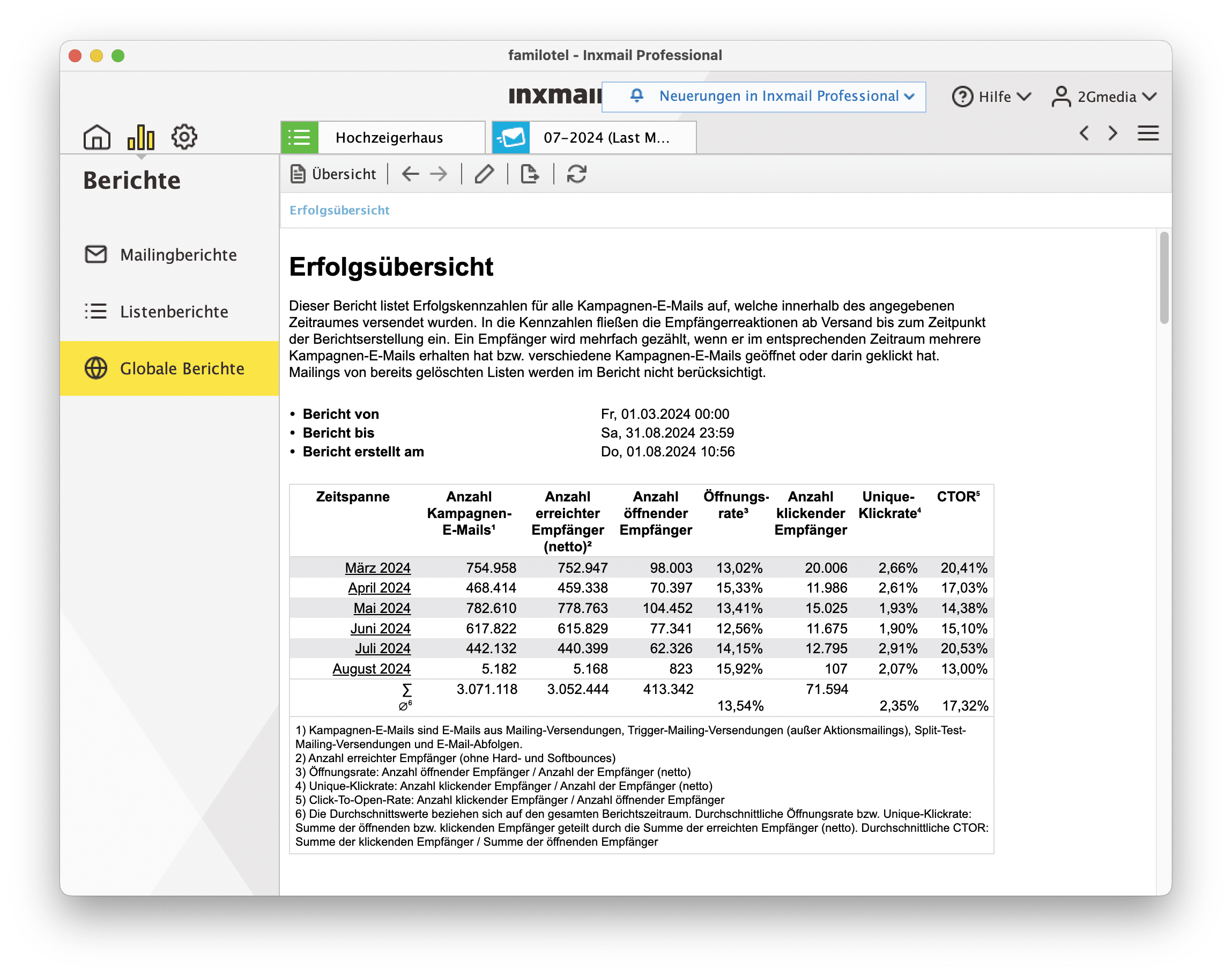 2G Media Agentur Glonn Direktmarketing Newsletter Werbung Auswertung Statistik